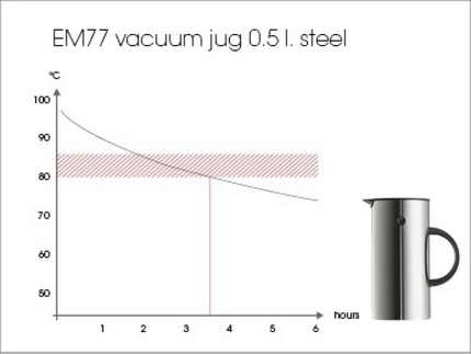 Stelton EM77 termokande - 0,5 liter - stål